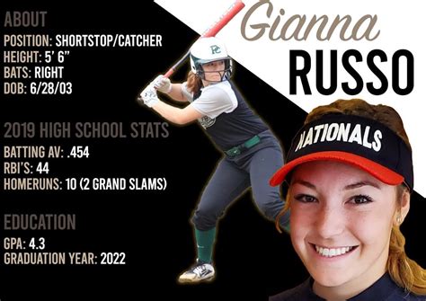 gianna caliendo|Gianna Caliendo Profiles